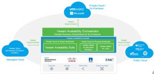 veeam_cloud
